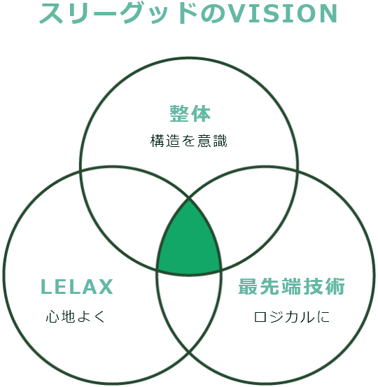 ポリシーイメージ